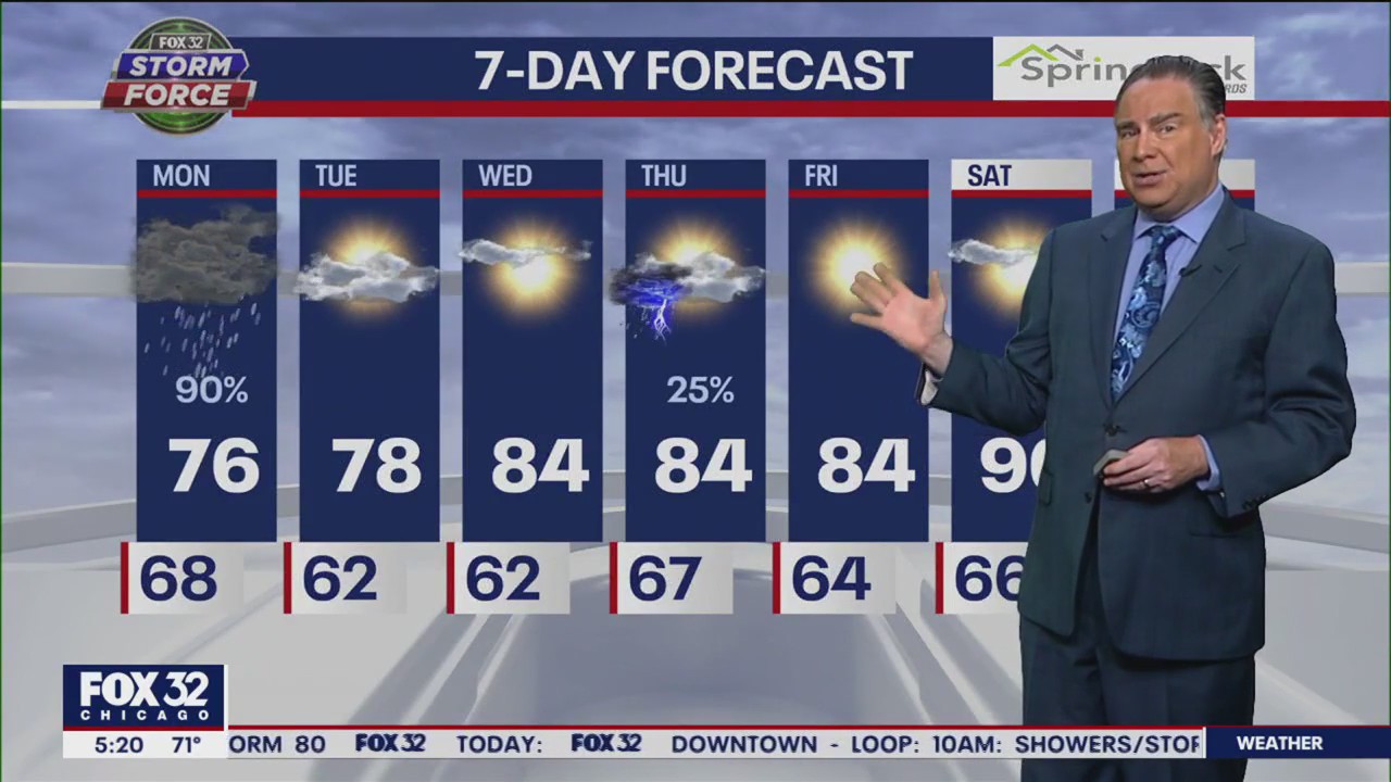 Chicago weather: Monday morning forecast