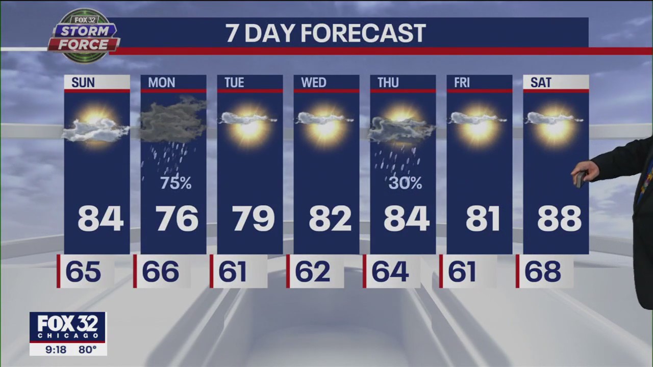 Chicago weather forecast: Rain likely to start the week