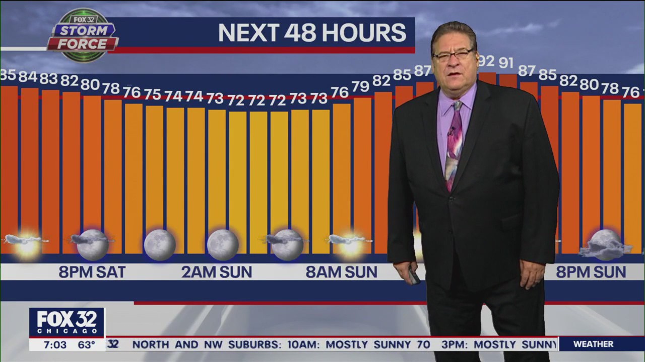 Chicago weather: Saturday morning forecast