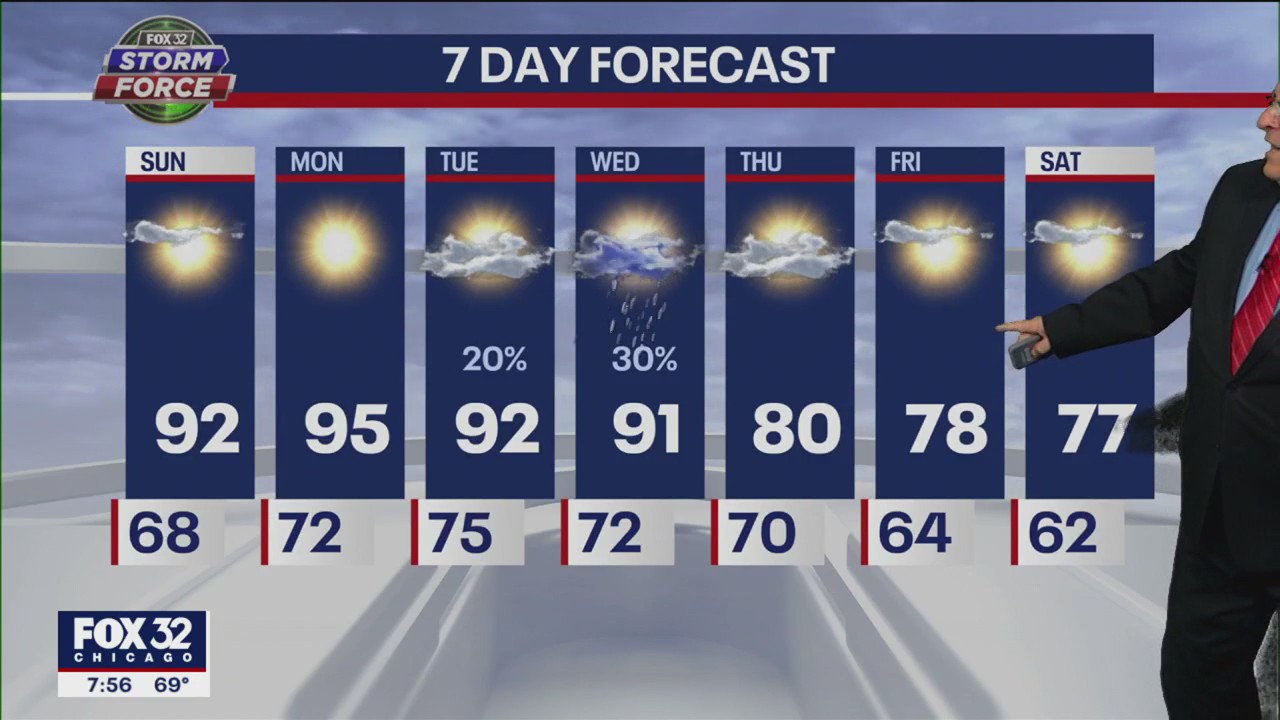 Chicago weather: Sunday morning forecast