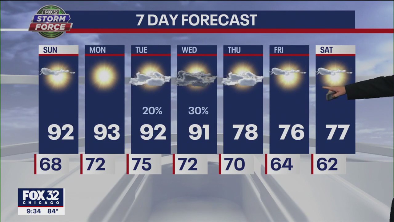 Chicago weather forecast: Hot, humid Labor Day ahead