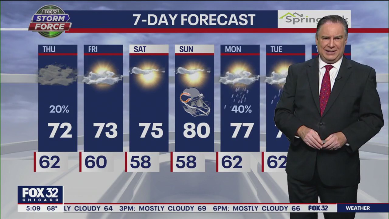 Chicago weather: Thursday morning forecast