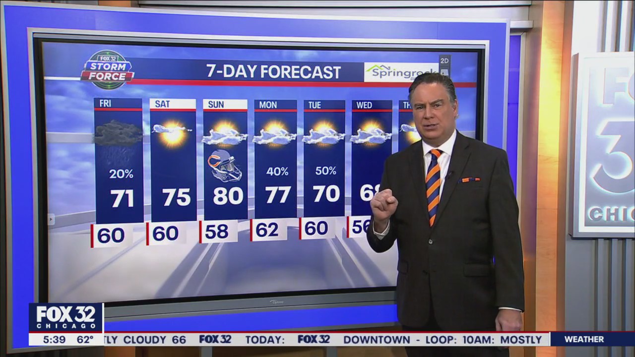 Chicago weather: Orange Friday forecast