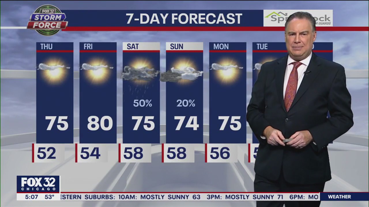 Chicago weather: Thursday morning forecast