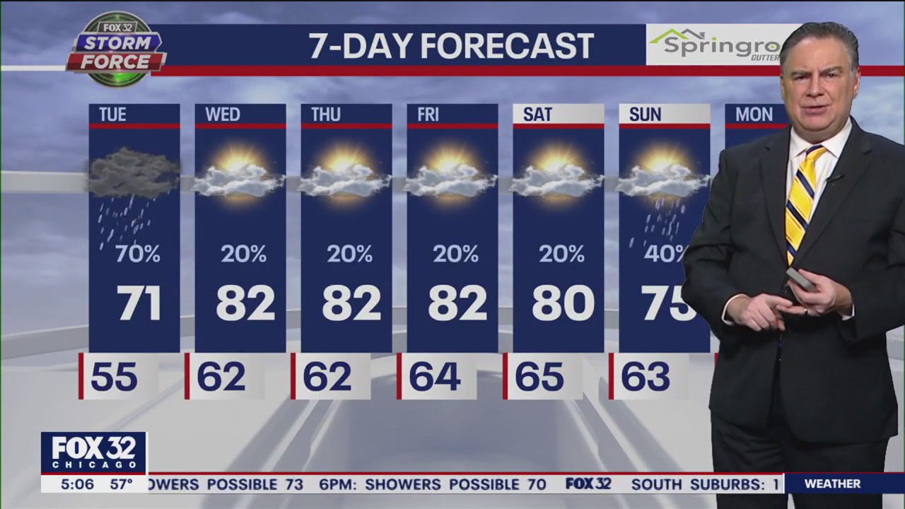 Chicago weather: Tuesday morning forecast