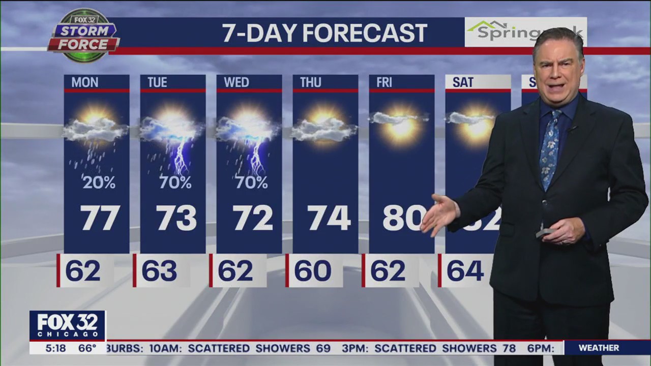 Chicago weather: Monday morning forecast