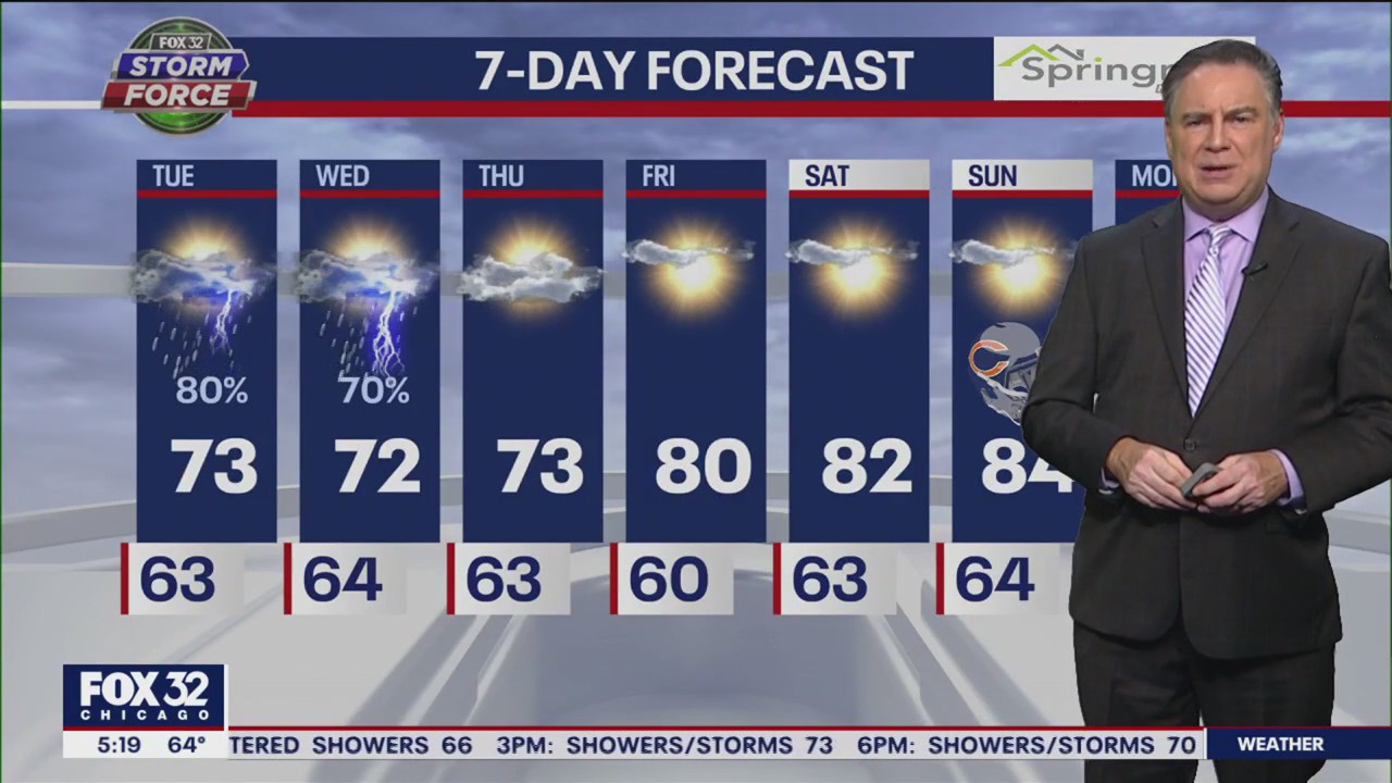 Chicago weather: Tuesday morning forecast
