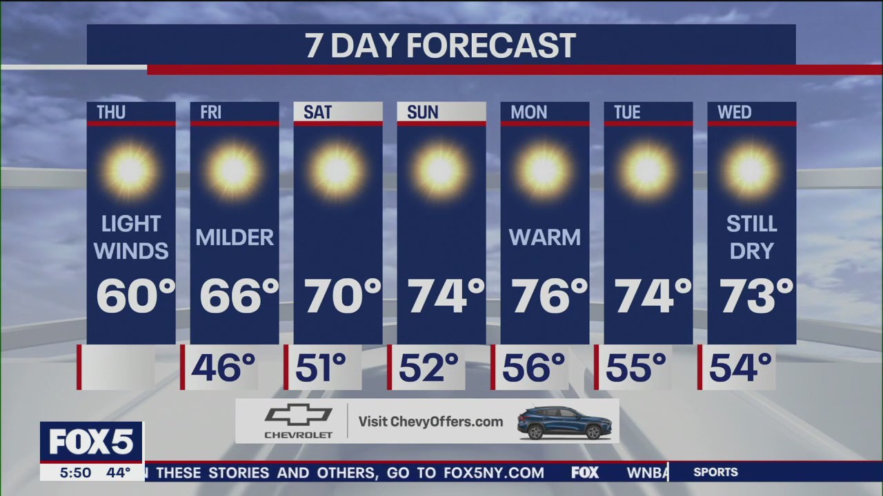 NYC weather forecast