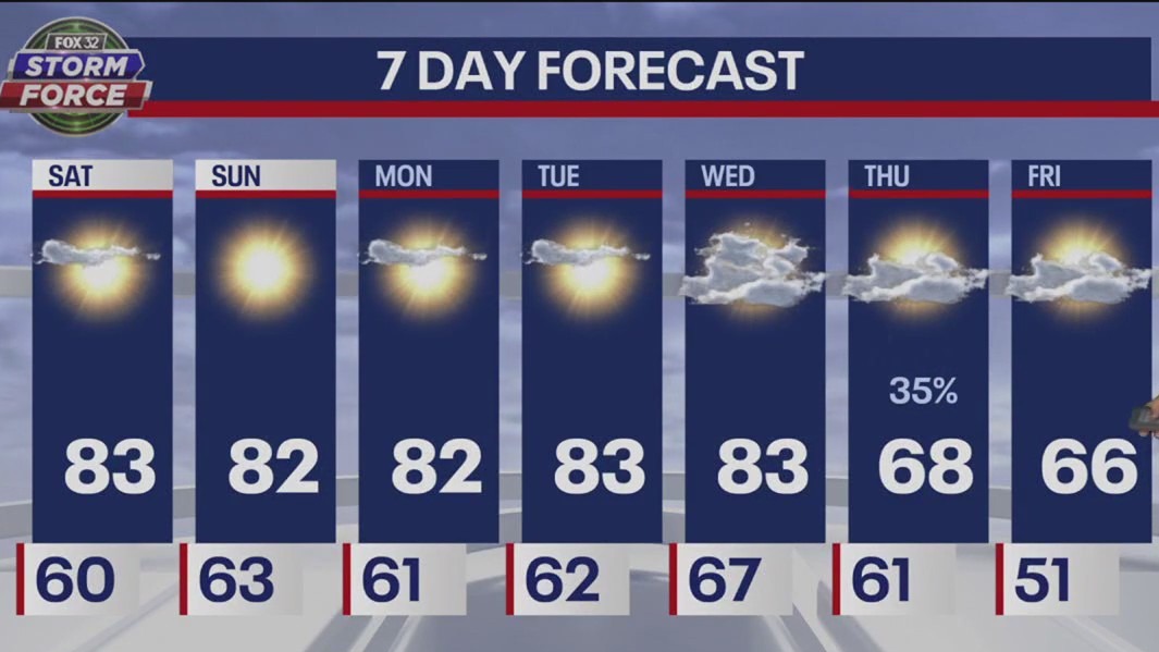 Chicago weather: Saturday morning forecast