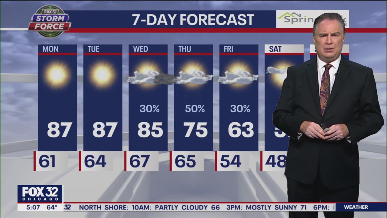 Chicago weather: Monday morning forecast