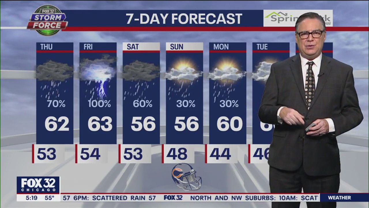 Chicago weather: Thursday morning forecast