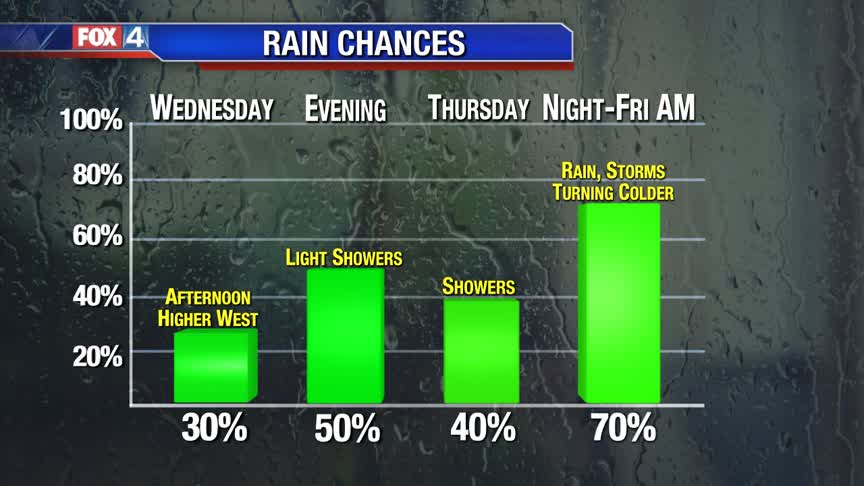 Here Comes the Rain!