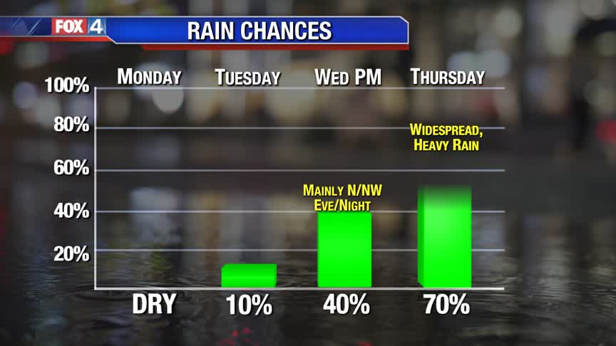Tracking The Next Cold Front!