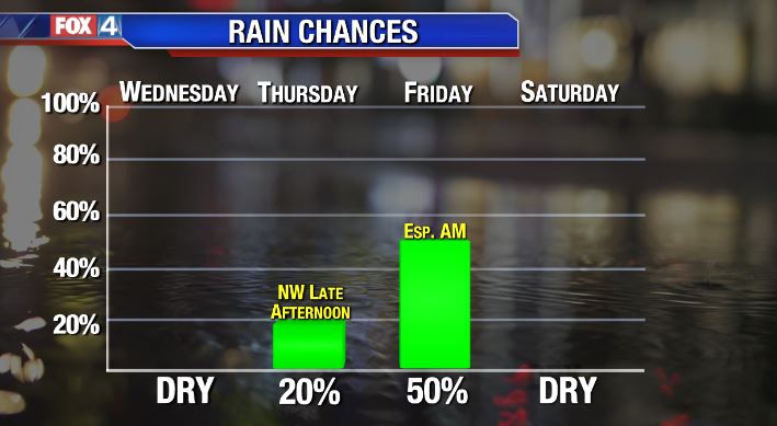 Two Season In One Week!