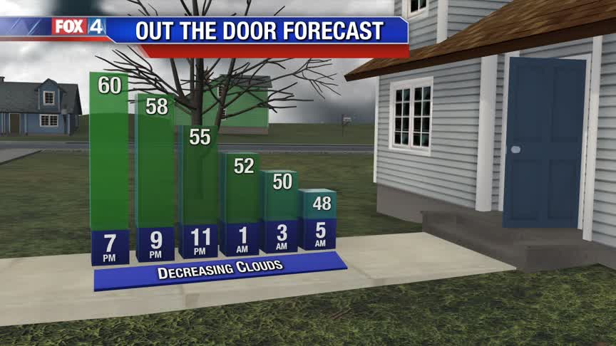 Drying Out & Cooling Down!