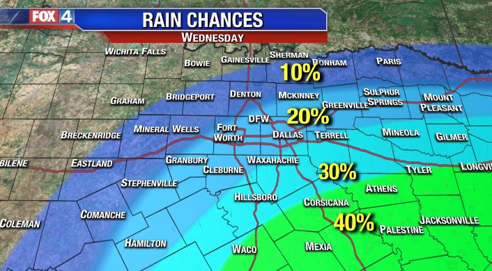 Rain Chances Going Up!