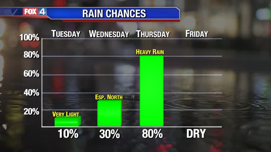 Rain & Chilly Temperatures Return!