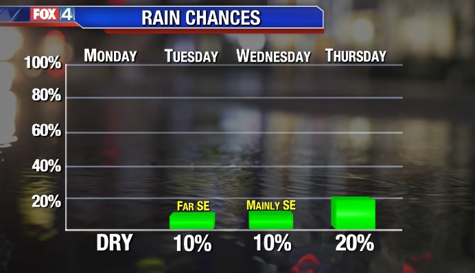 Rain Chance Return...For Some!