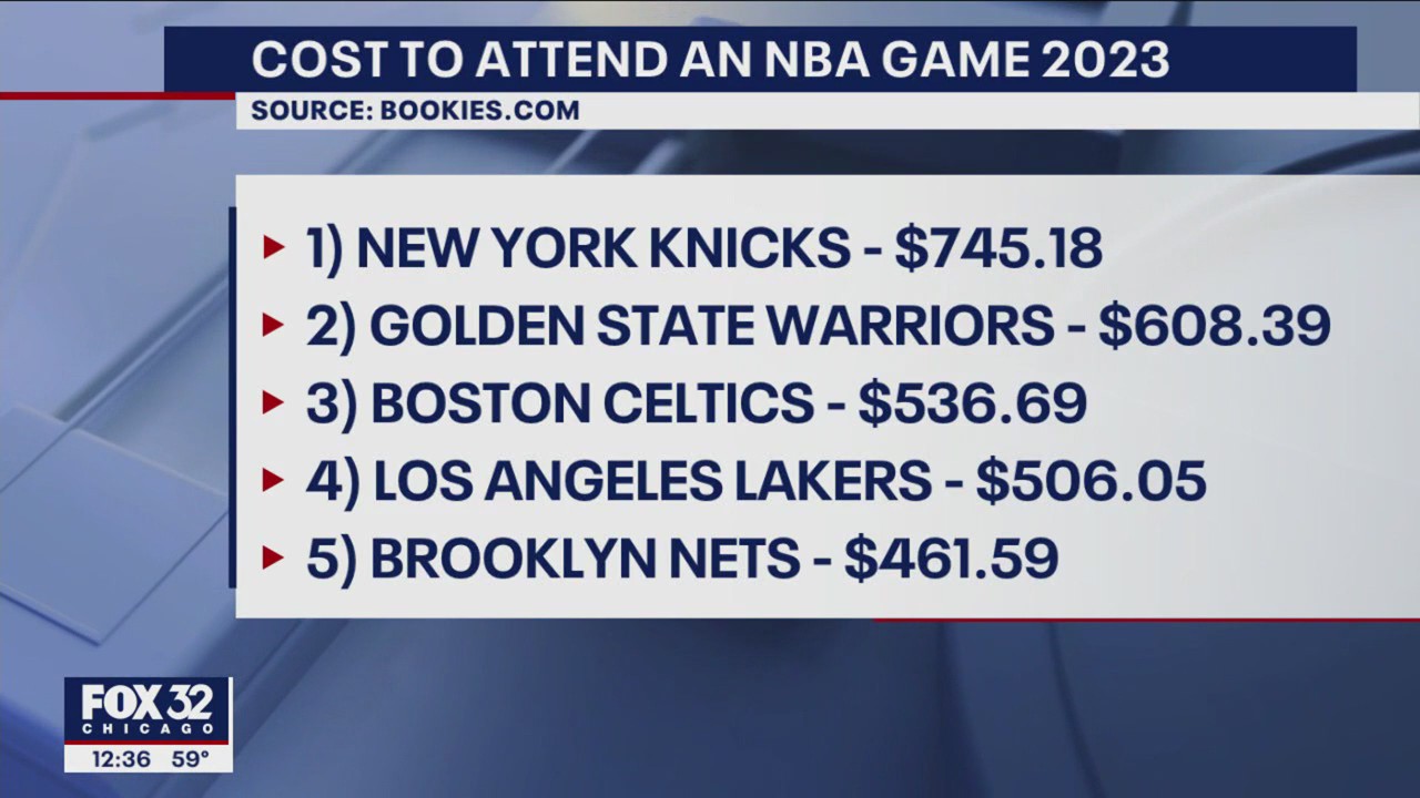 Chicago Bulls land in top 10 of the NBA's most expensive teams to see