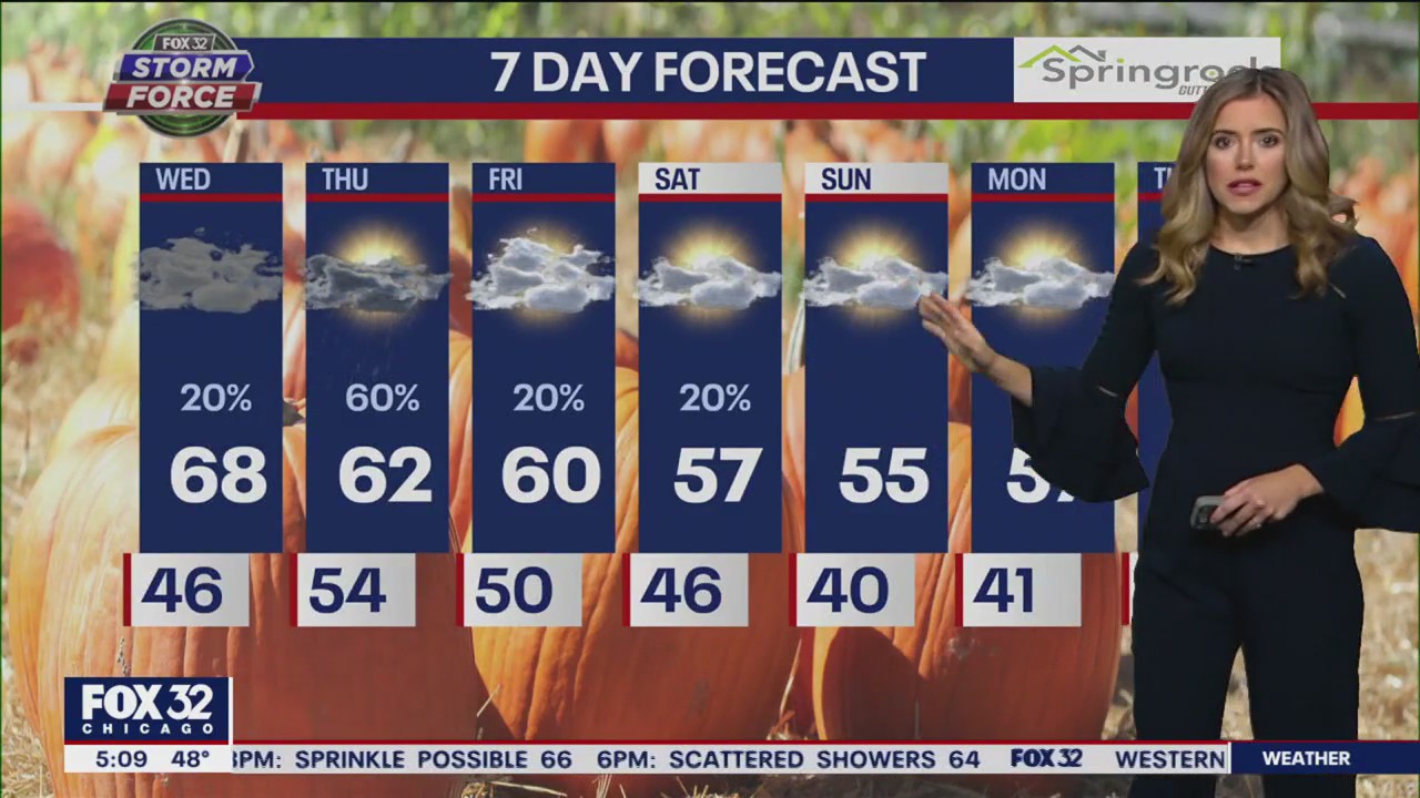 Chicago weather: Wednesday morning forecast