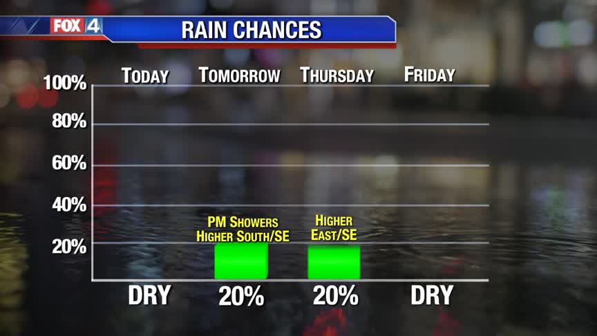 Some Rain To Start 2020!