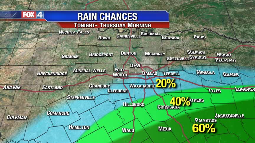 Small Rain Chances