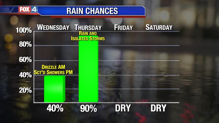 Chilly & Wet Weather Returns!