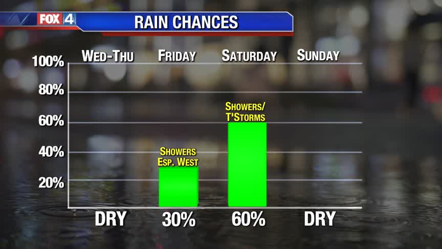 Mild & Dry Santa Forecast