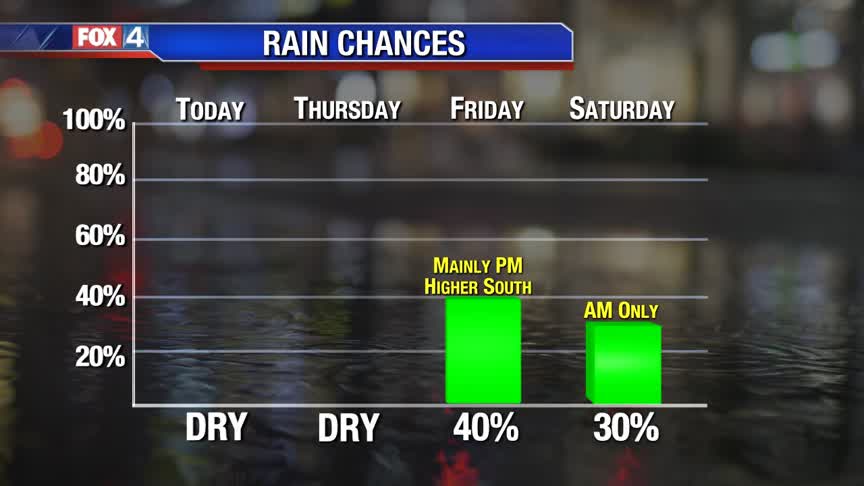 Rain Chances Return To End The Week