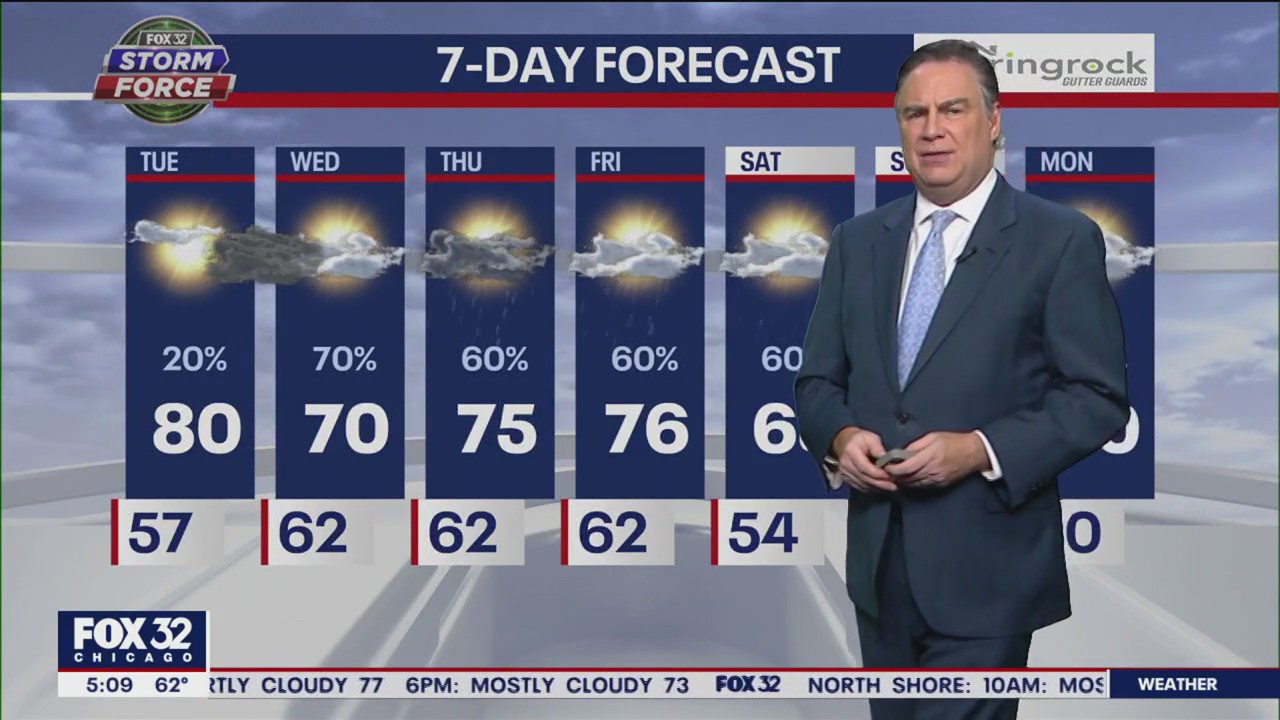 Chicago weather: Tuesday morning forecast