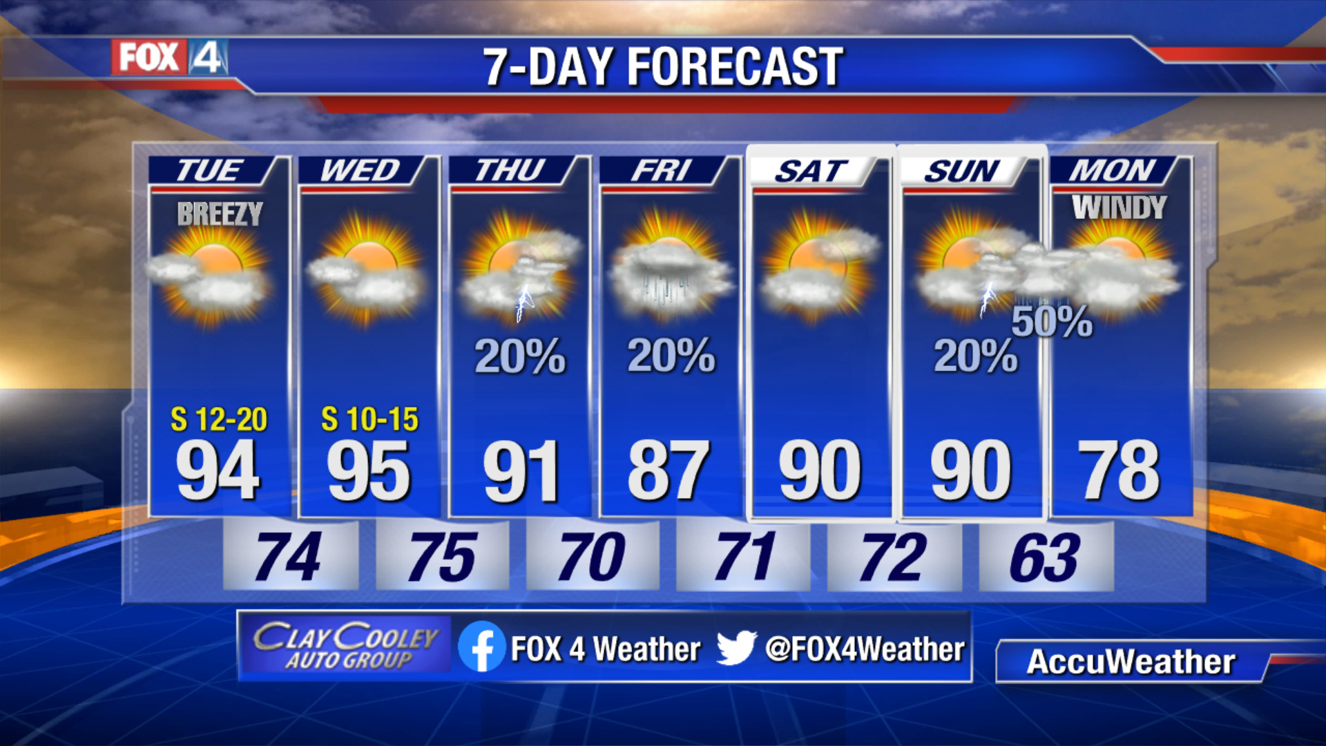 Fall Temps? Not Yet!