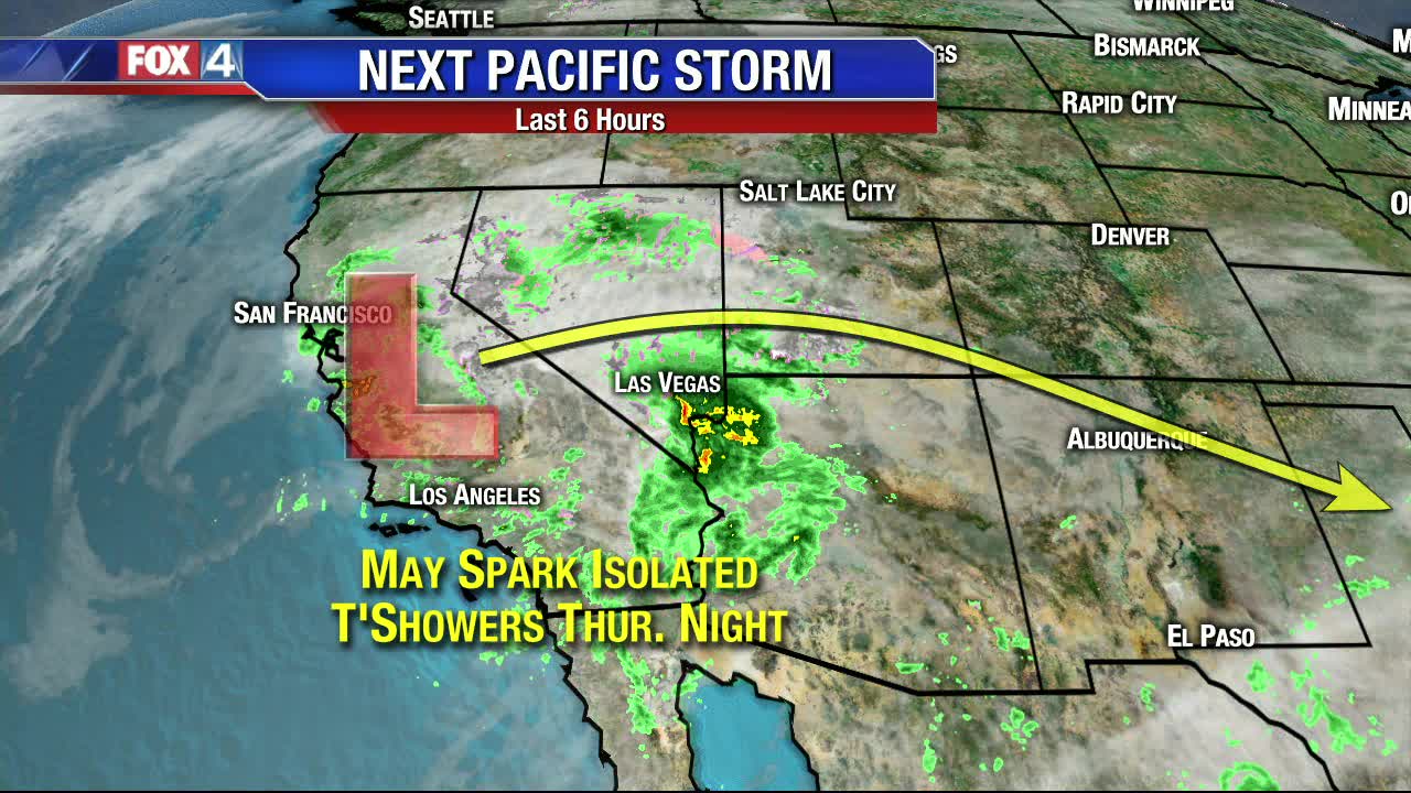 Temperature Pendulum