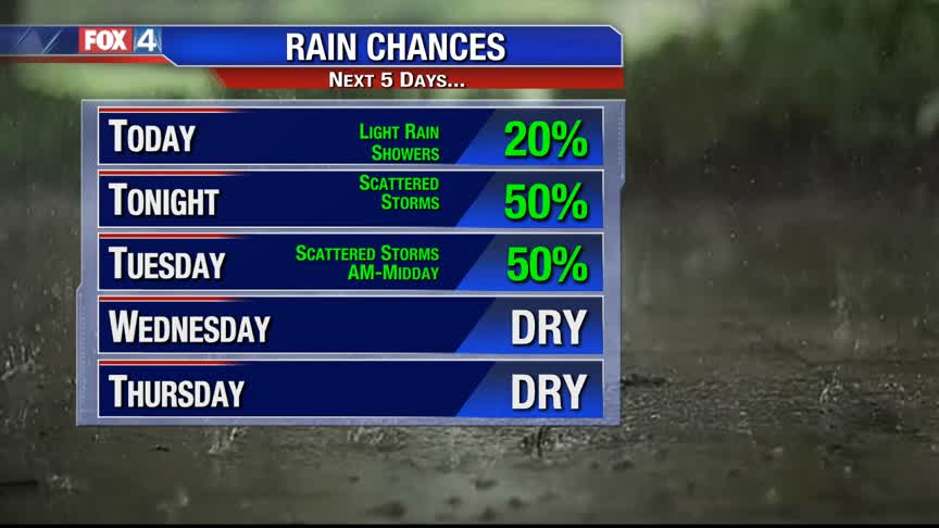 Rain Chance Increases Tonight