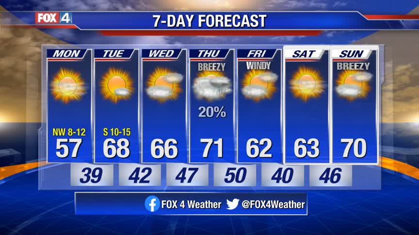 Great Shopping Weather