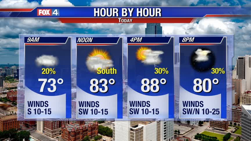 Muggy Now, Storms Later, Cooler Tomorrow