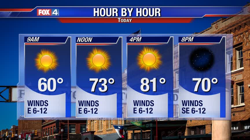 Chilly Morning, Pleasant Afternoon