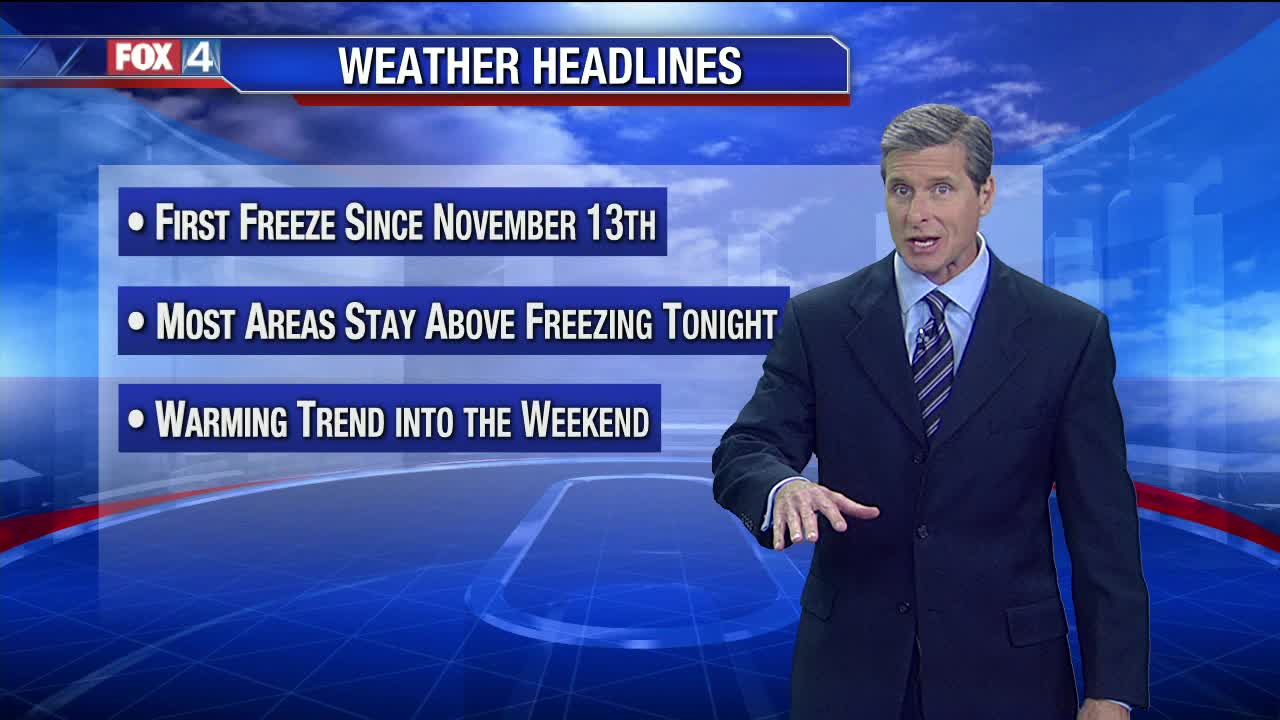 Warming Trend Through Saturday