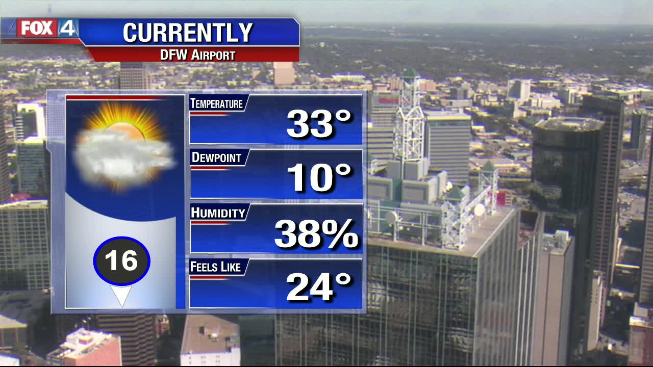 Sun Returns, Wind Decreases