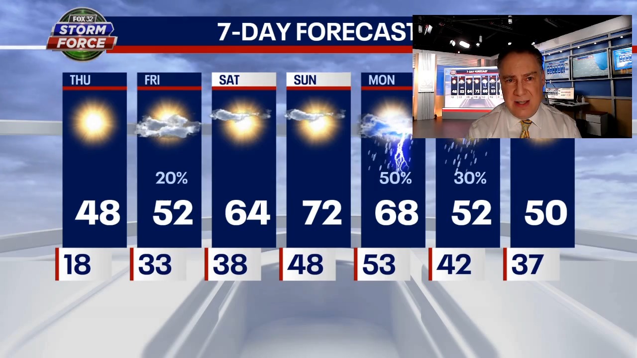 Chicago weather: Farewell to February