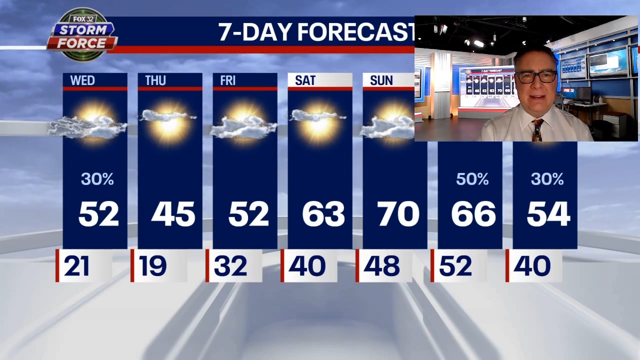 Chicago weather: Winter settles back in after powerful storms