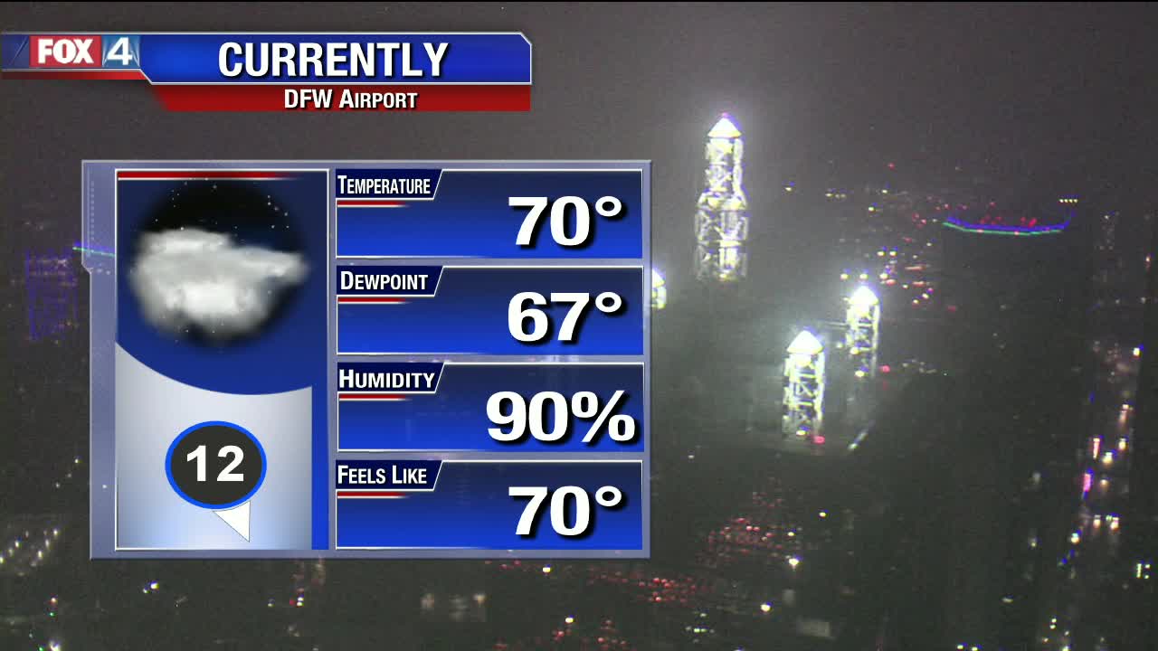 Stormy Start Saturday