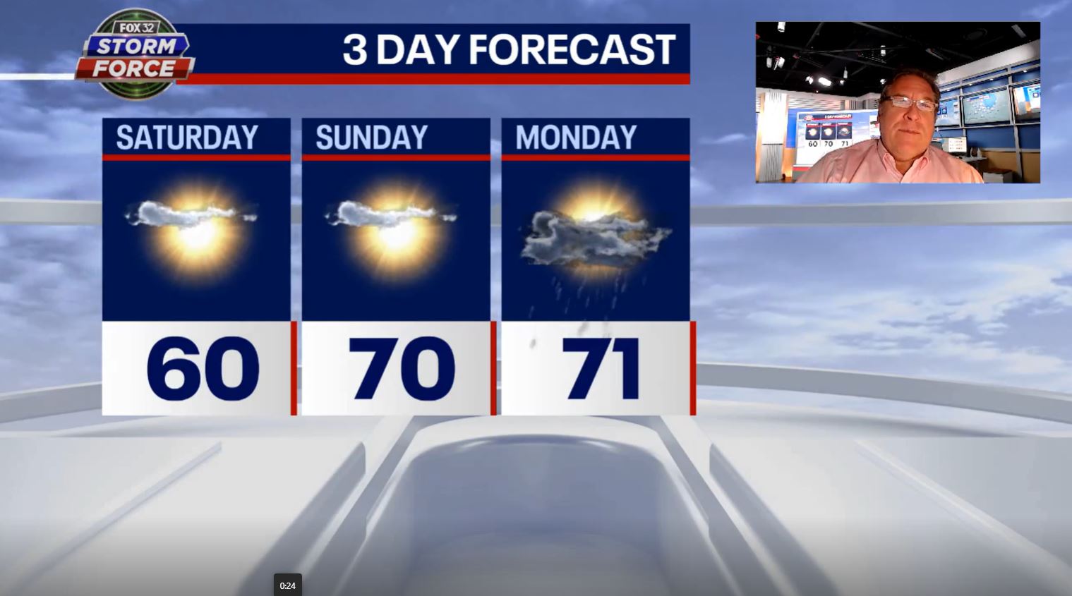 Gorgeous weather, warm temperatures in store this weekend for Chicago