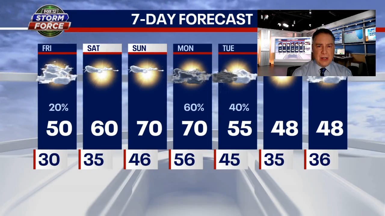 Chicago weather: Meteorological winter is over