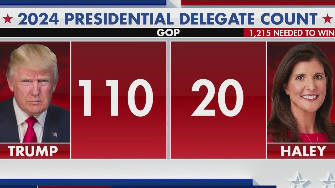 Super Tuesday, Biden's State of the Union address set for next week