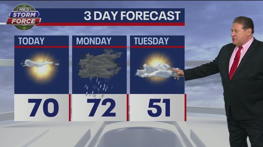 Chicago weather: Sunday morning forecast