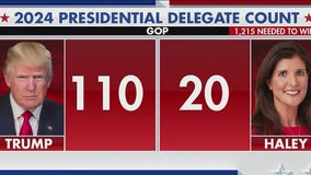 Super Tuesday just days away