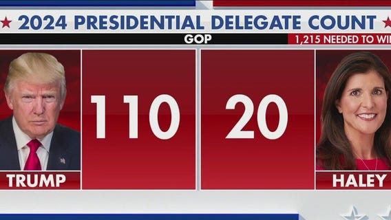 Super Tuesday just days away