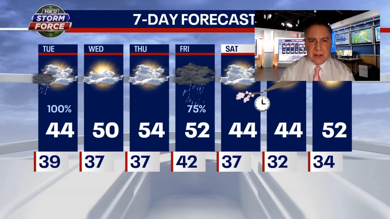 Chicago weather: A stormy morning