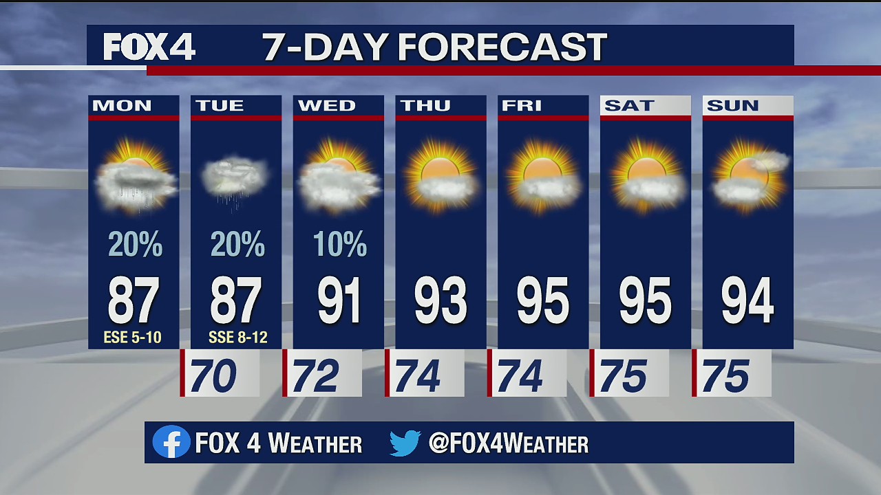 June 1 morning forecast