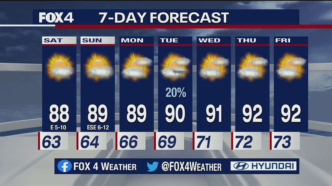 May 29 Evening Forecast